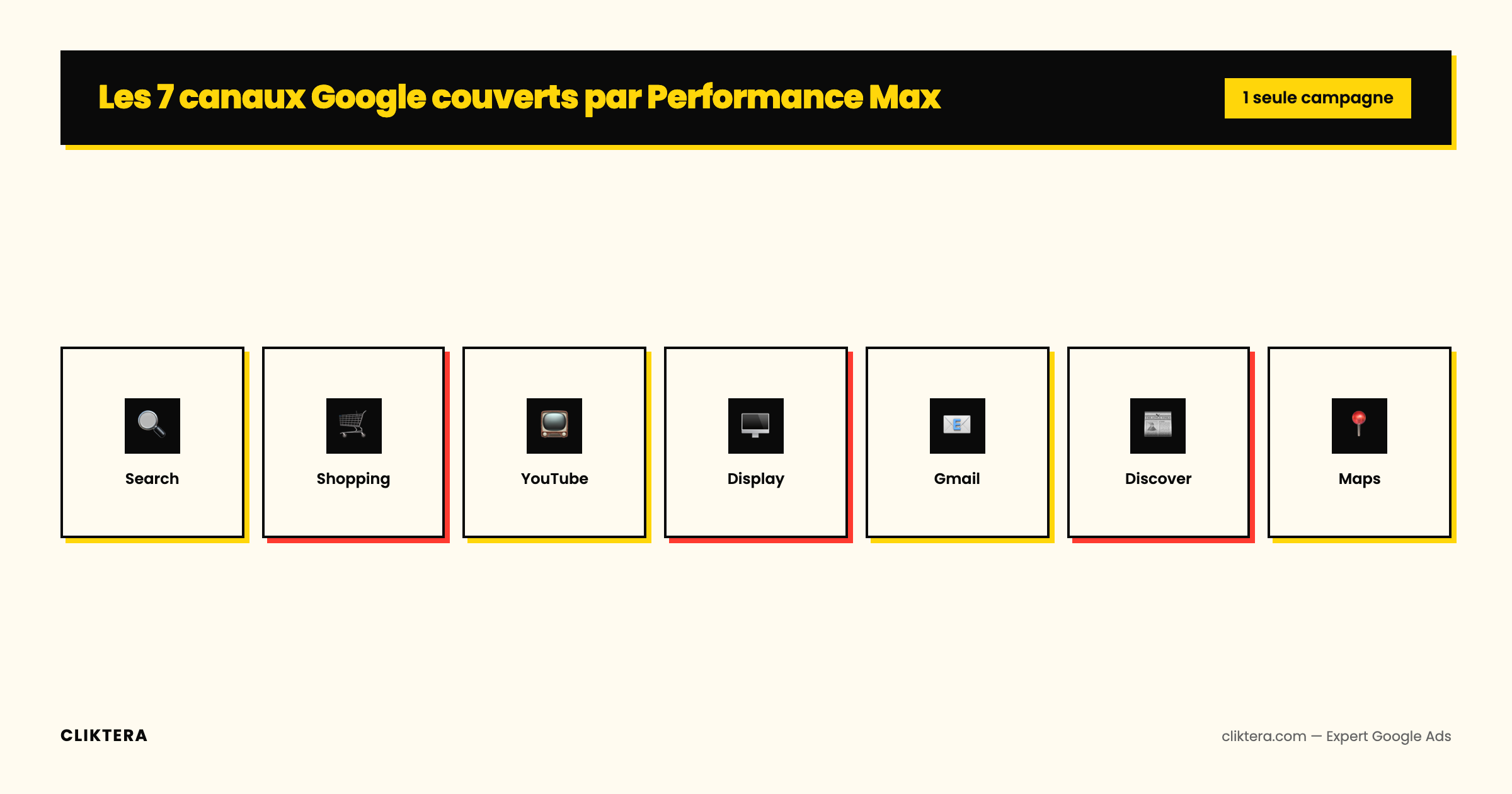 Les 7 canaux Google couverts par une seule campagne Performance Max